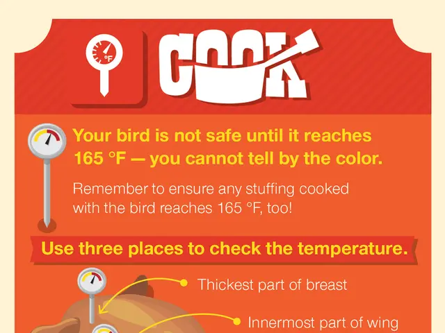 Nutritional Composition of Chicken Breast: Calorie Count, Carbohydrate Content, Fat Analysis, and...